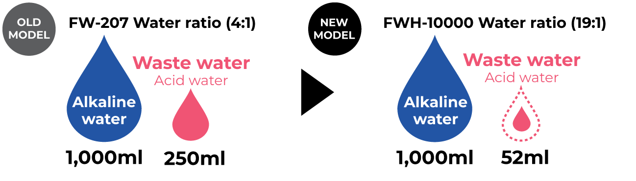 KENHO alkaline water filter model differences